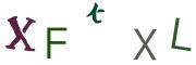 CAPTCHA visuel
